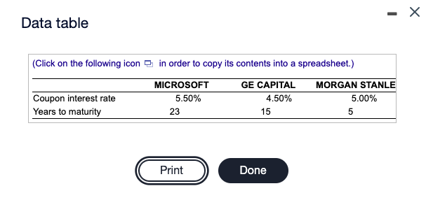 GE Capital, and Morgan Stanley. Assume you are thinking about buying these
