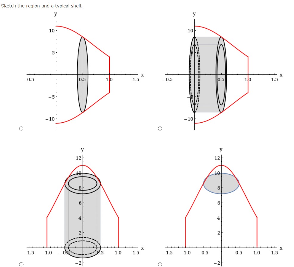 cylindrical shells to find the volume generated by rotating the region bounded