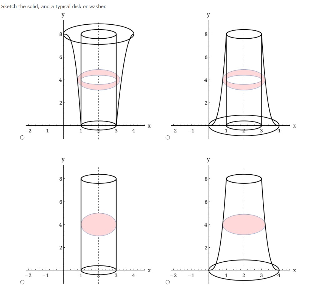y=0, x=0, x=1 \fUse the method of cylindrical shells to find the