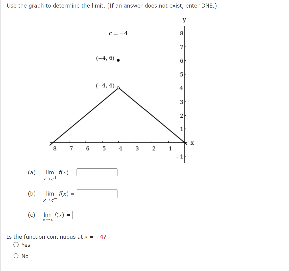 not exist, enter DNE.) C=-4 7 (-4, 6) . (-4, 4) 4