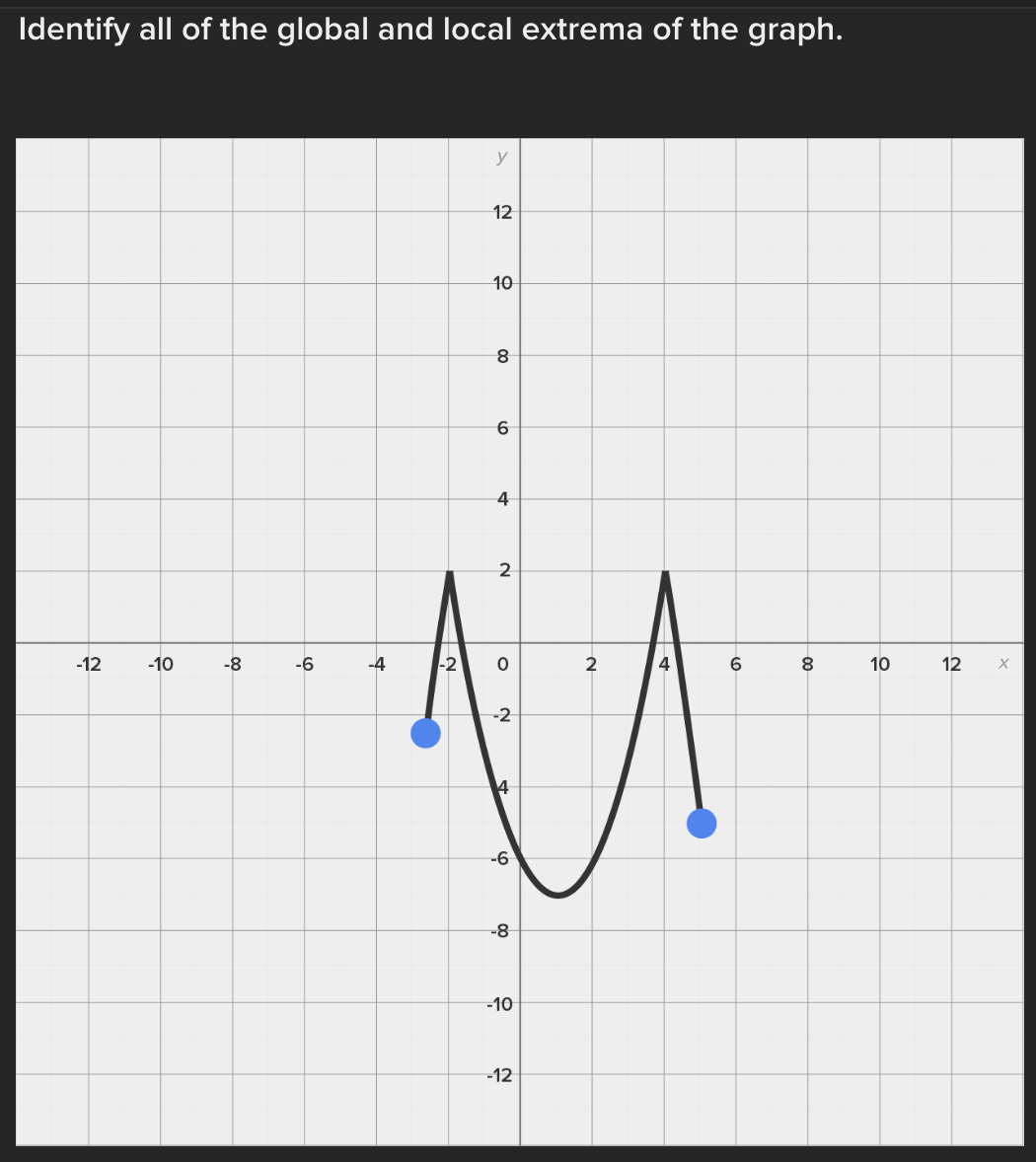 Find the linear approximation error when using the linear approximation to estimate