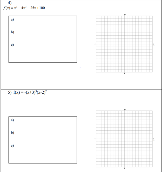 To sketch the graph of a polynomial: STEP 1: (a) Find the