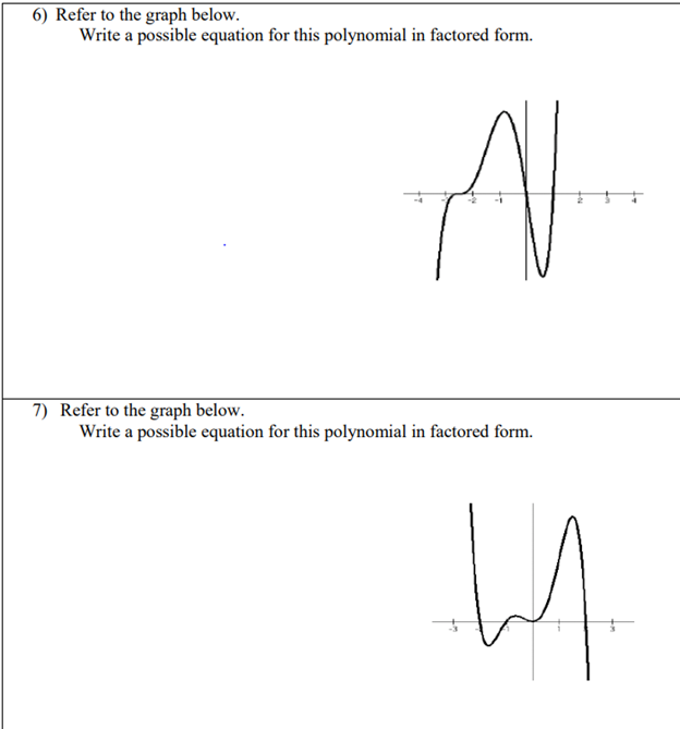 X-intercept. STEP 3: Determine the end behavior: STEP 4: Determine the maximum