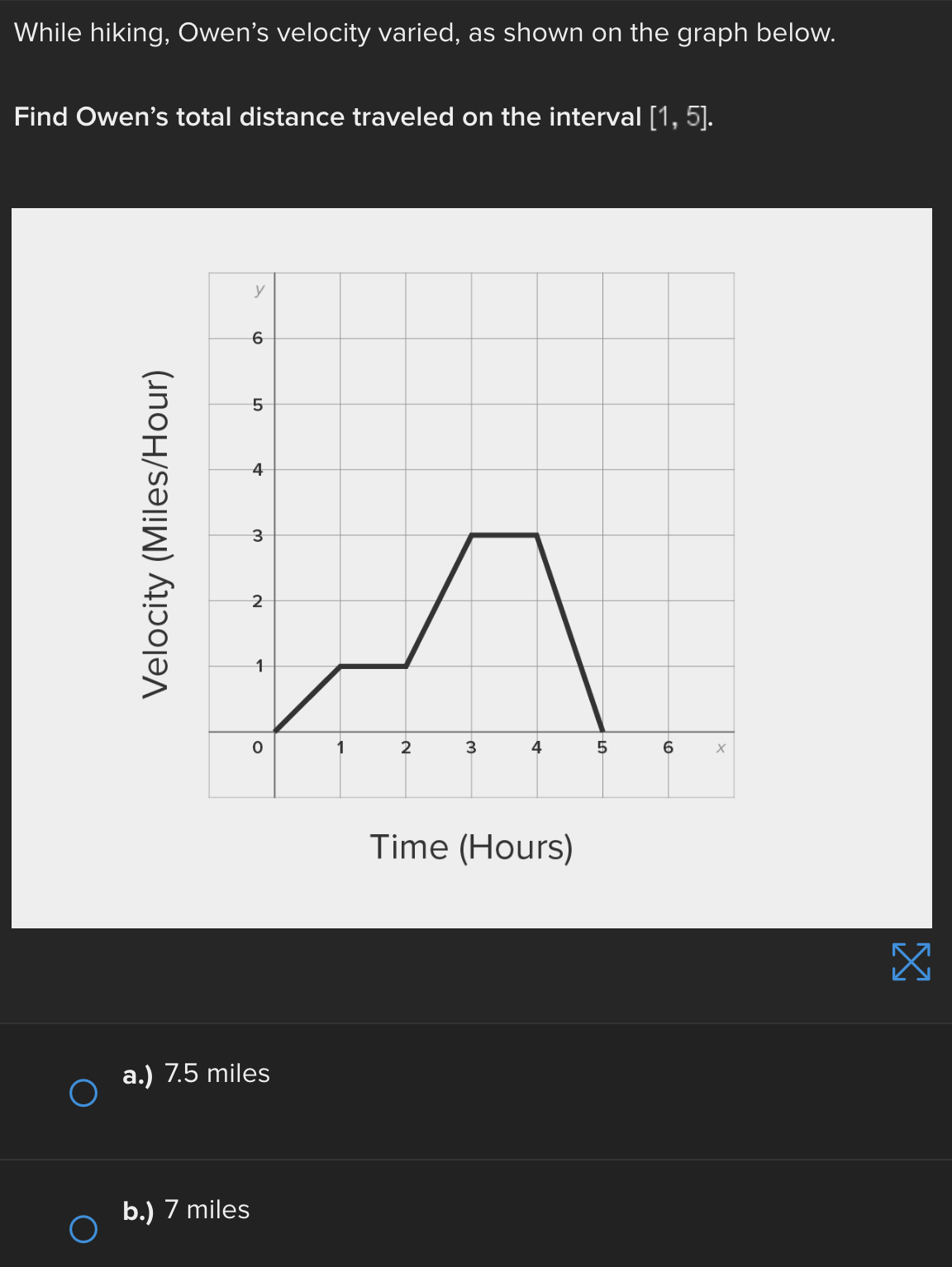 is a global maximum of f(x) at x = - 2 and