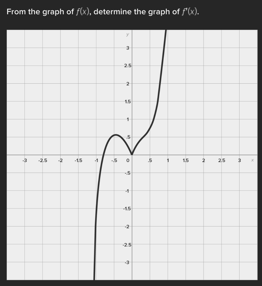 O 5 5. When evaluated, f 5 = 26 and f(5) =