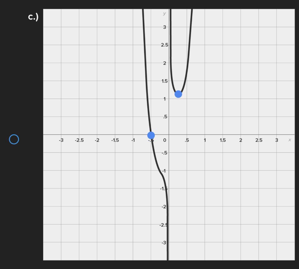 is continuous on any interval not including 0; therefore, it is continuous