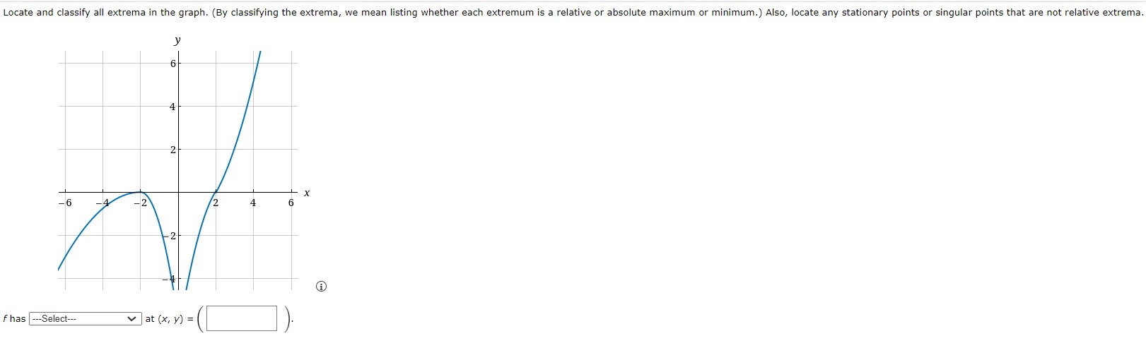 are not relative extrema 4 2 X -6 -2 2 4 6