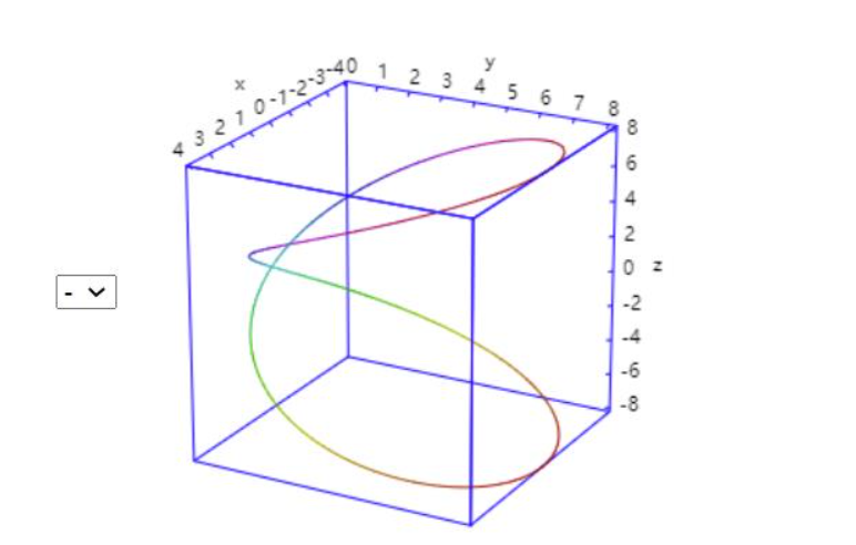 2 0.5 0 - v -0.5 -1y X -4 -2 0 2