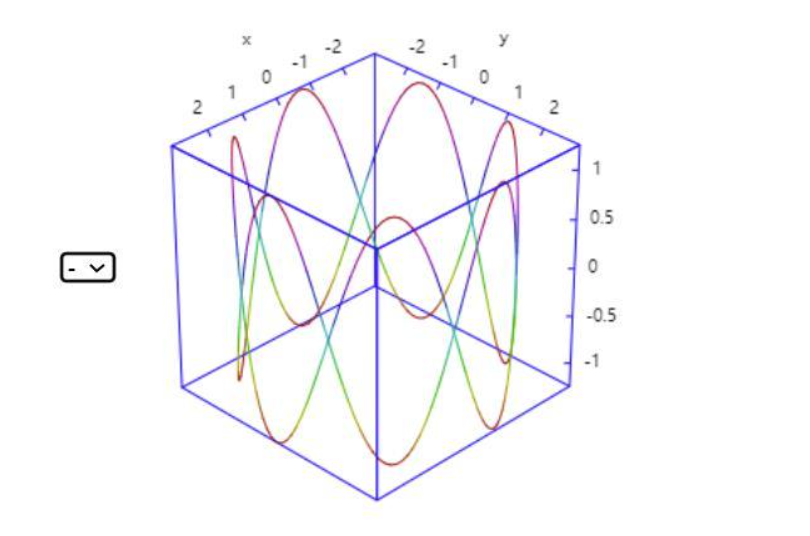 = (4.25t sin(2t), 4.25t cos(2t), 4.75t) b. T(t) = (5.5 cos(t), 5.5