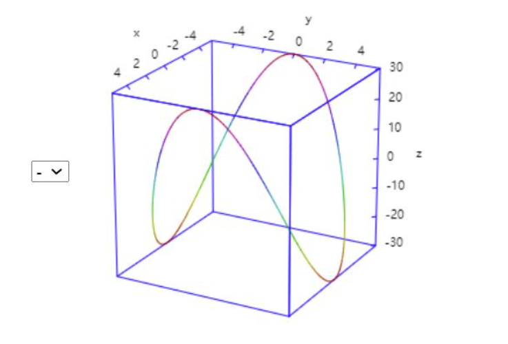 sin(t), 30.25 cos(2t)) c. T(t) = 3.25(cos(t) + 1), 3.25 sin (t),