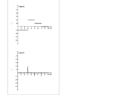 position as a function of time is shown in Fig. 2-5. Which