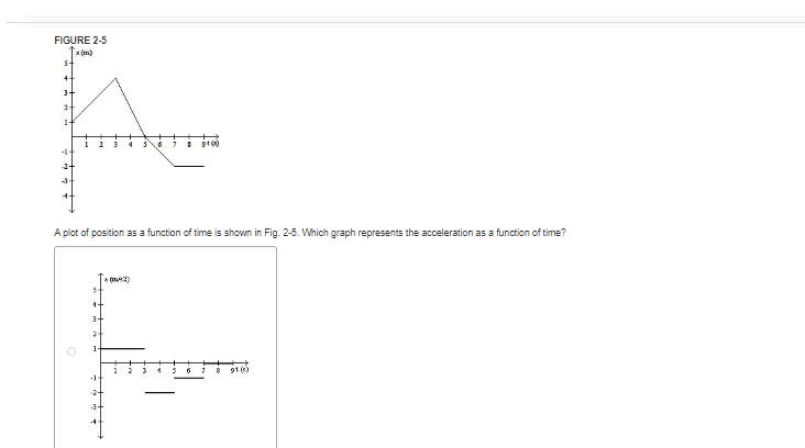 graph represents the acceleration as a function of time? 3- O 1-