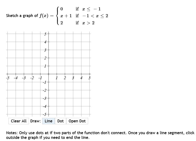 0 if a 2 5 5 -4 -3 -2 -1 1