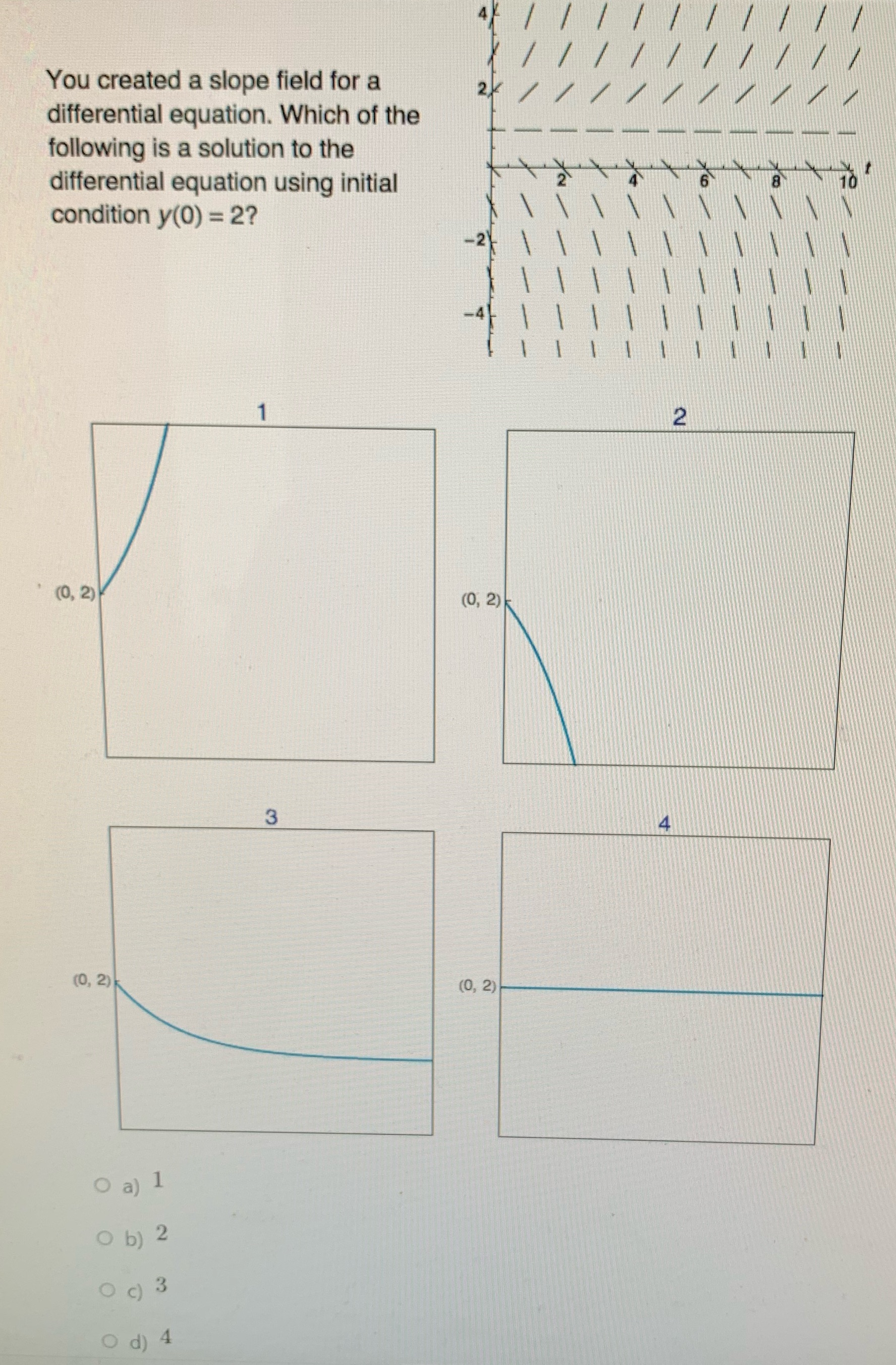  16) How do I solve this You created a slope field
