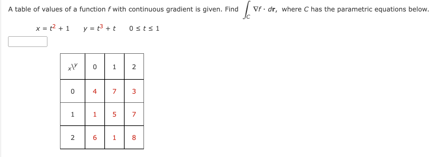 the parametric equations below. 0 1 2 0 4 7 3 1