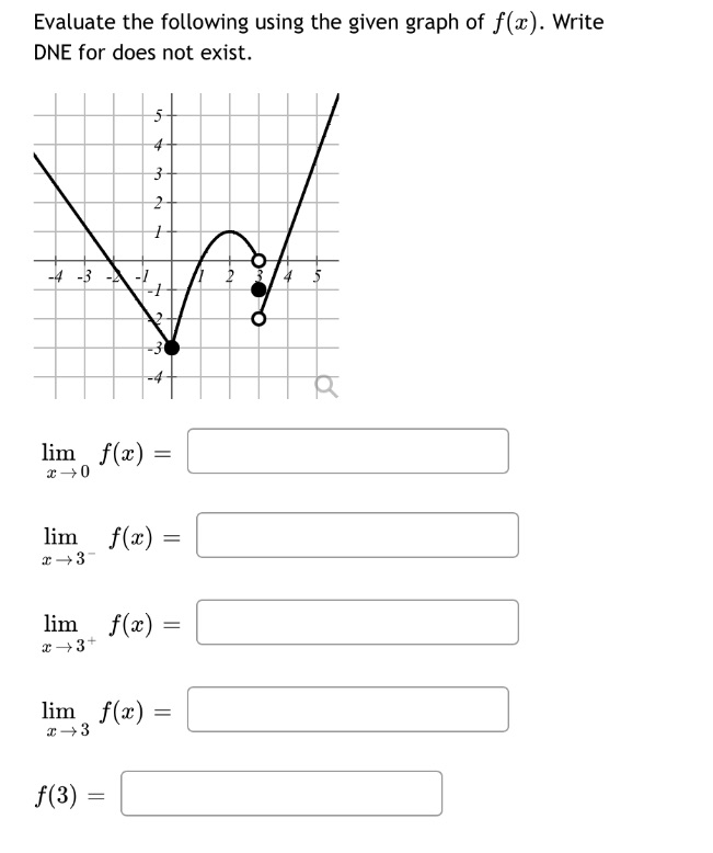 Evaluate the following using the given graph of f(x). Write DNE