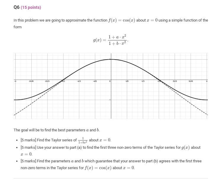 approximate the function at] 2 1205(1er about a: = B using a