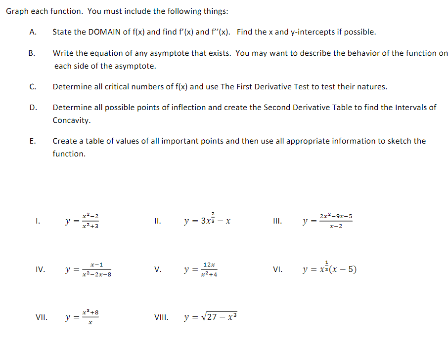 the DOMAIN of fix} and find f'[x} and f\"[x]. Find the x