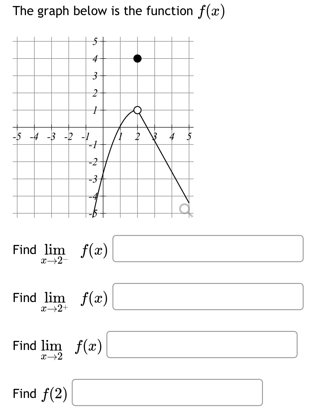  How to solve? The graph below is the function f(a) 5