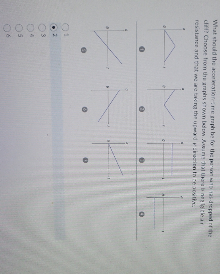 has dropped of the cliff? Choose from the graphs shown below. Assume