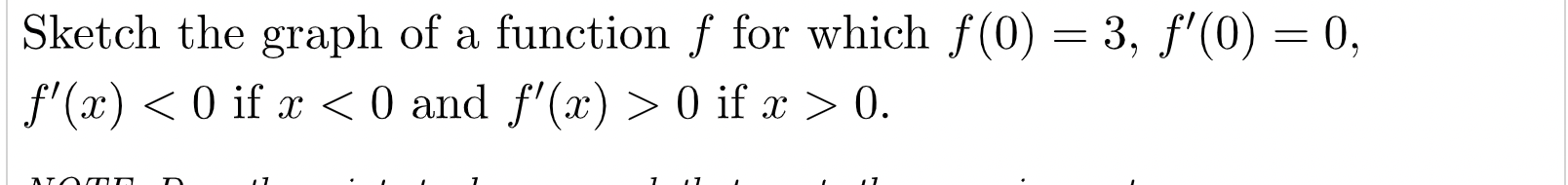 Sketch the graph of a function f for which f (0) f