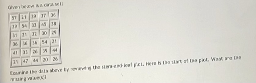 36 39 54 33 45 38 31 21 32 30 29 36