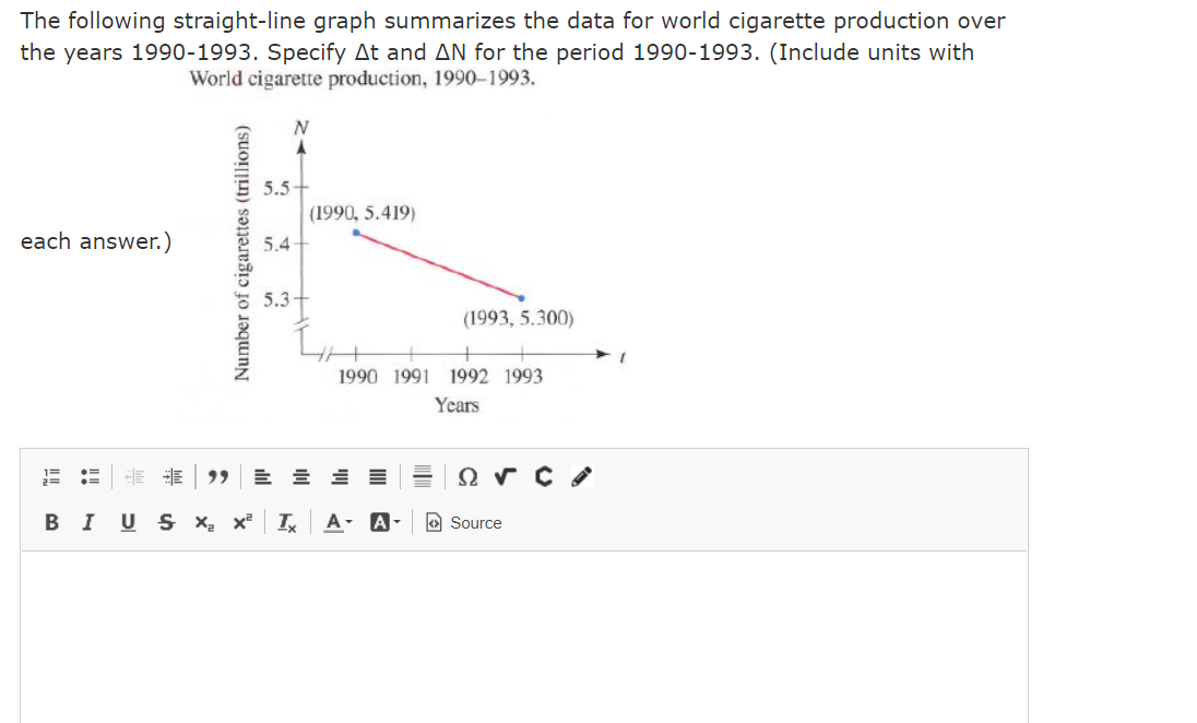  The following straight-line graph summarizes the data for world cigarette production