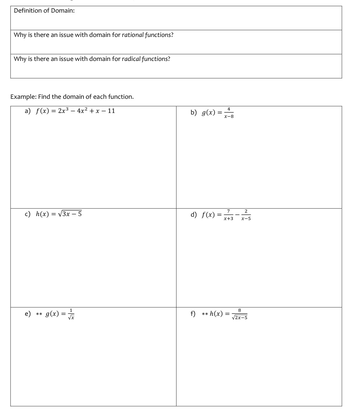 Definition of Domain: Why is there an issue with domain for rational