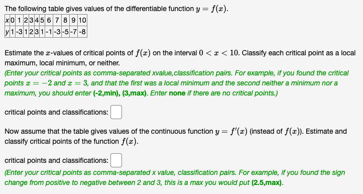 The following table gives values of the differentiable function y =