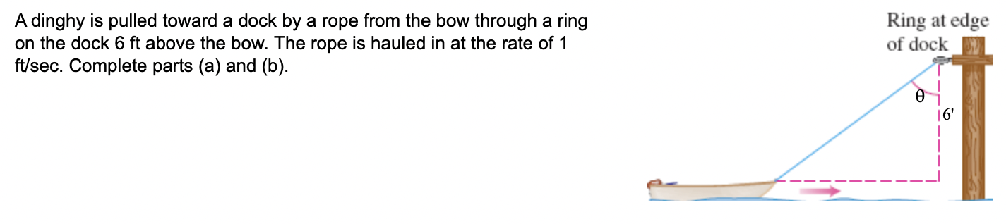  A dinghy is pulled toward a dock by a rope from