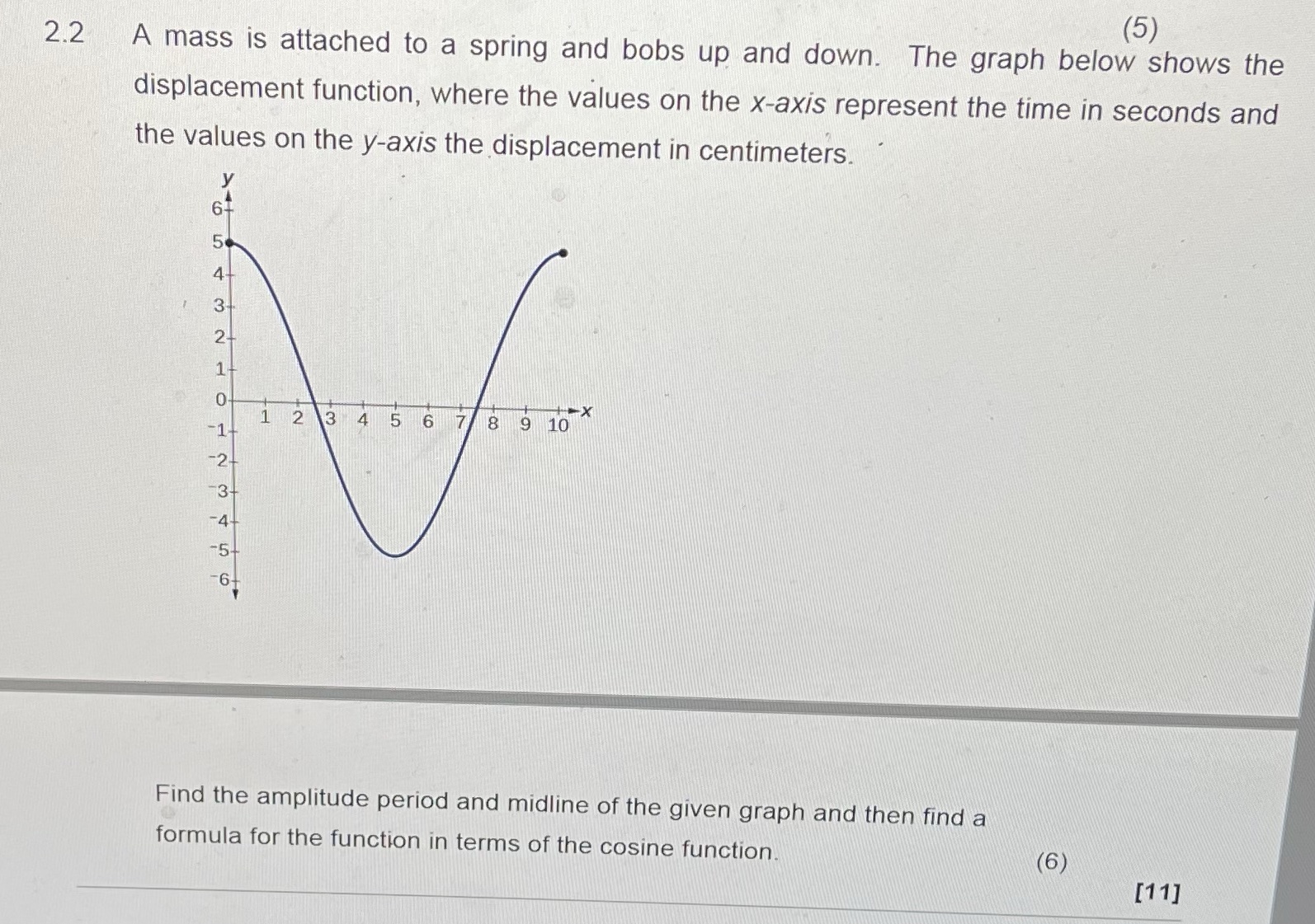 up and down. The graph below shows the displacement function, where the