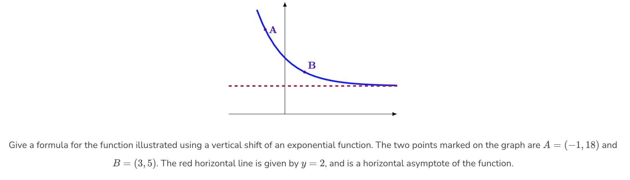  Give a formula for the function illustrated using a vertical shift