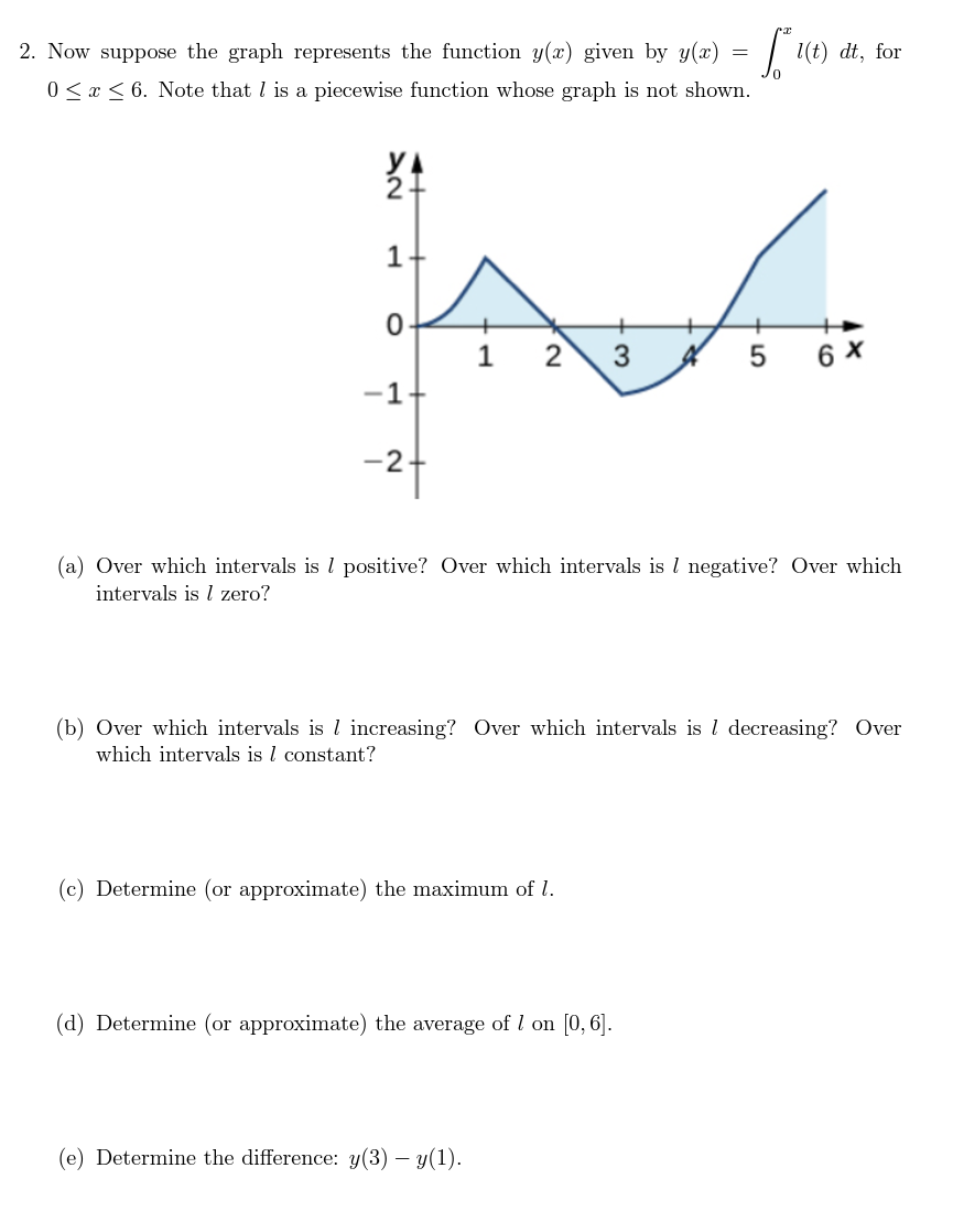 g 6, where the graph of I is the piecewise function given