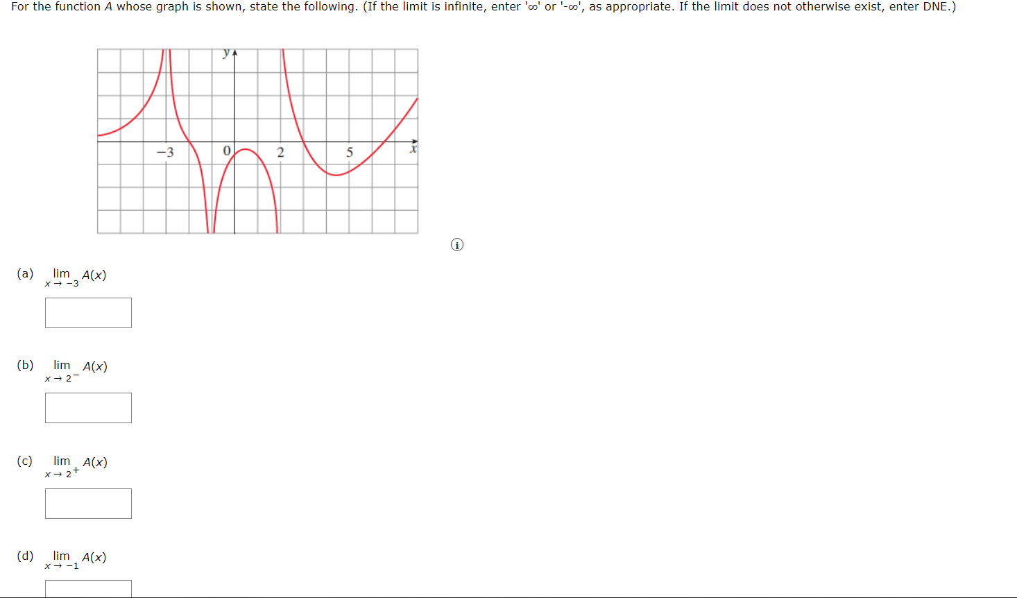  For the function A whose graph is shown, state the following.