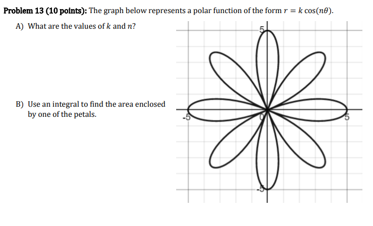  Problem 13 (10 points): The graph below represents a polar function