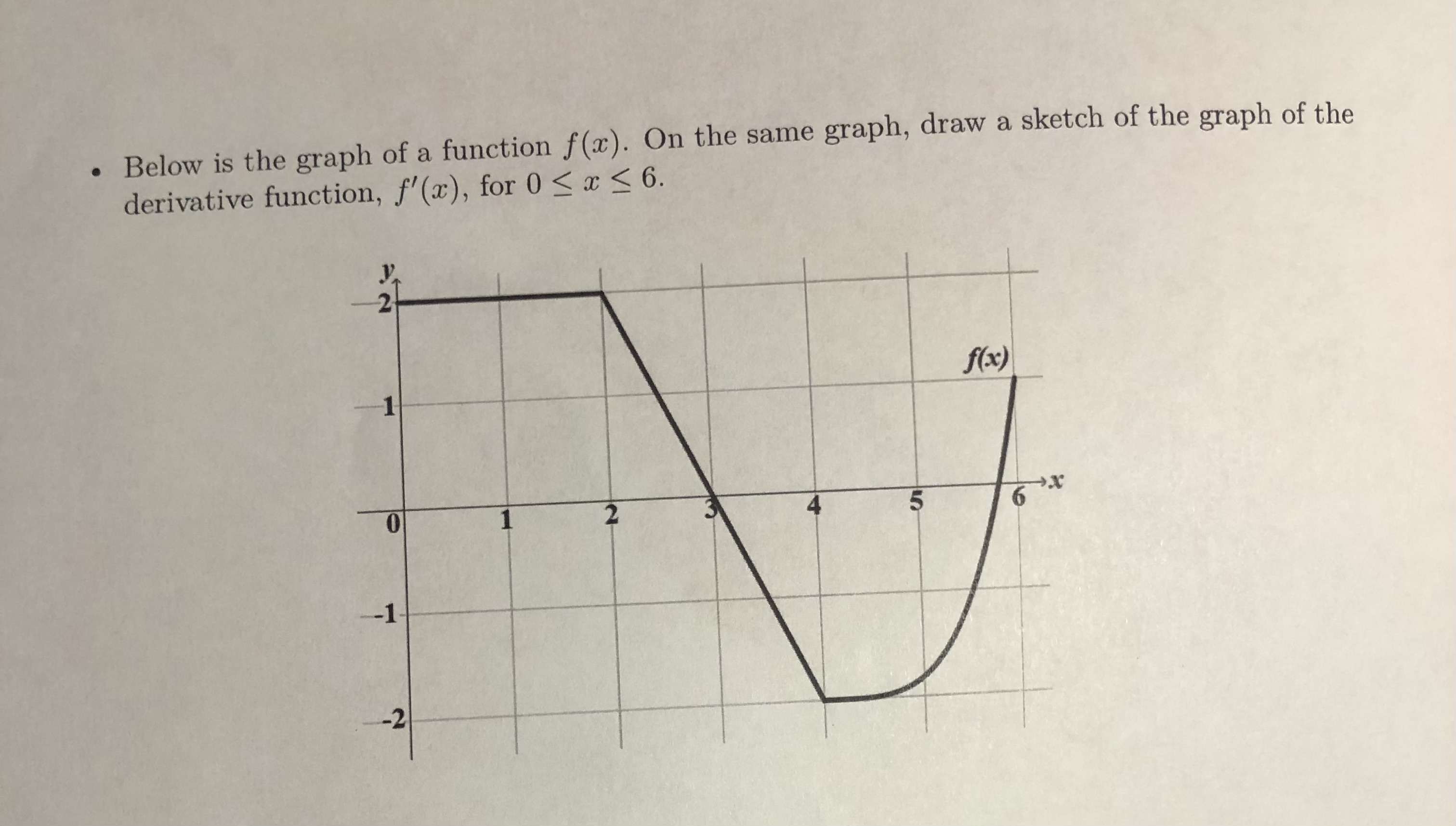 same graph, draw a sketch of the graph of the derivative function,