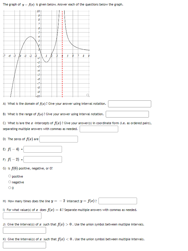 below the graph. A) V.'hat is the domain of f(r) ? Give