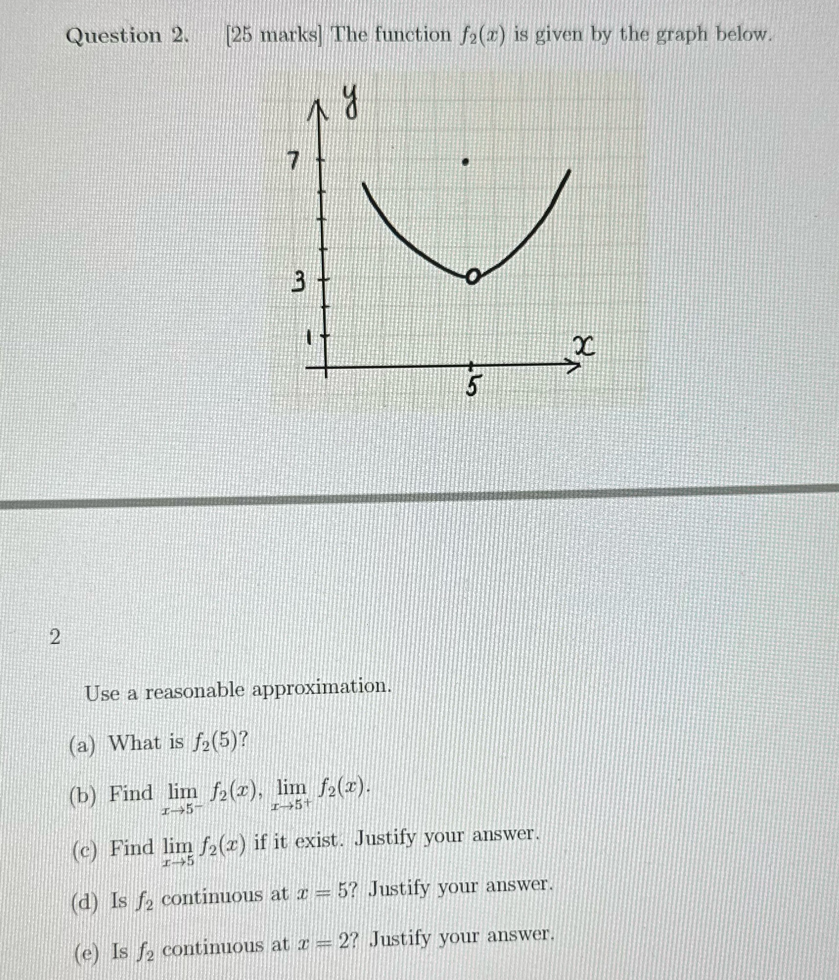  Question 2. [25 marks] The function f2(x) is given by the