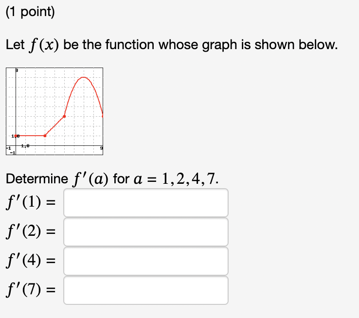 the graph below that corresponds to its derivative. (click on image to