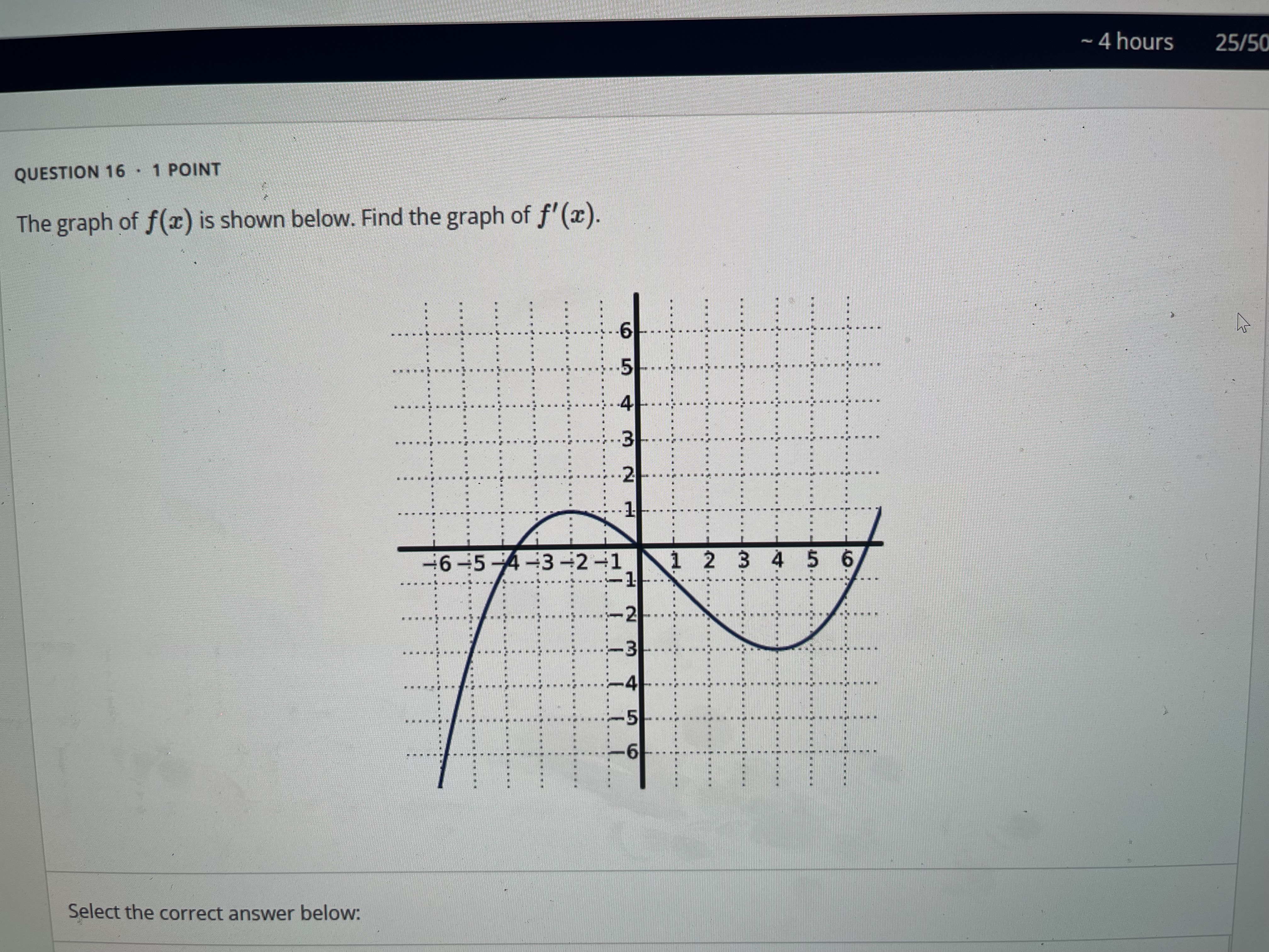 of f(x) is shown below. Find the graph of f' (a). .