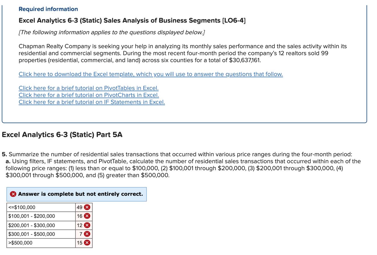 recent four-month period the company's 12 realtors sold 99 properties (residential, commercial,