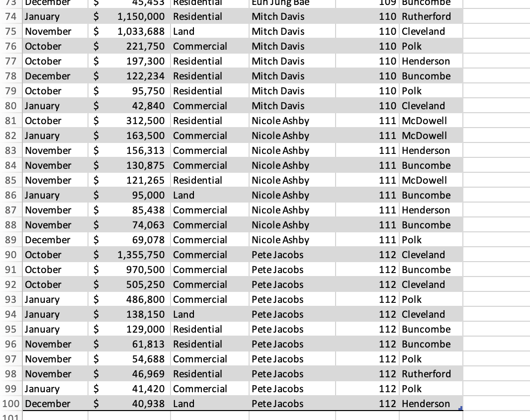 questions that follow. Click here for a brief tutorial on PivotTables in