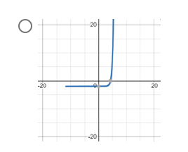 3. Consider the graph below of the function A( x): -5 0