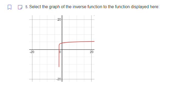5 10 Using the graph, what is the value of f(1 )?