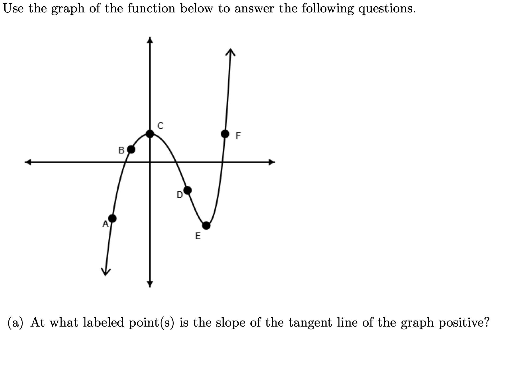 Use the graph of the function below to answer the following