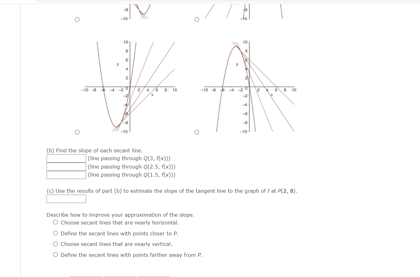 P(2, 8) on the graph of f. (a) Graph f and the