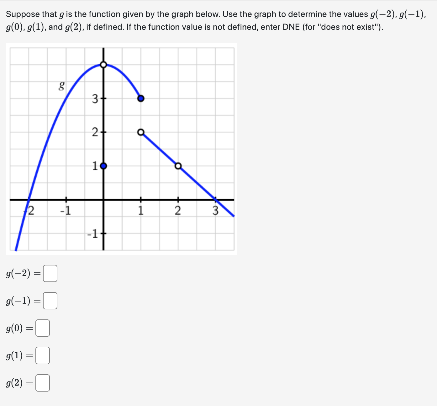 Use the graph to determine the values g(2), g(1), 9(0), 9(1), and