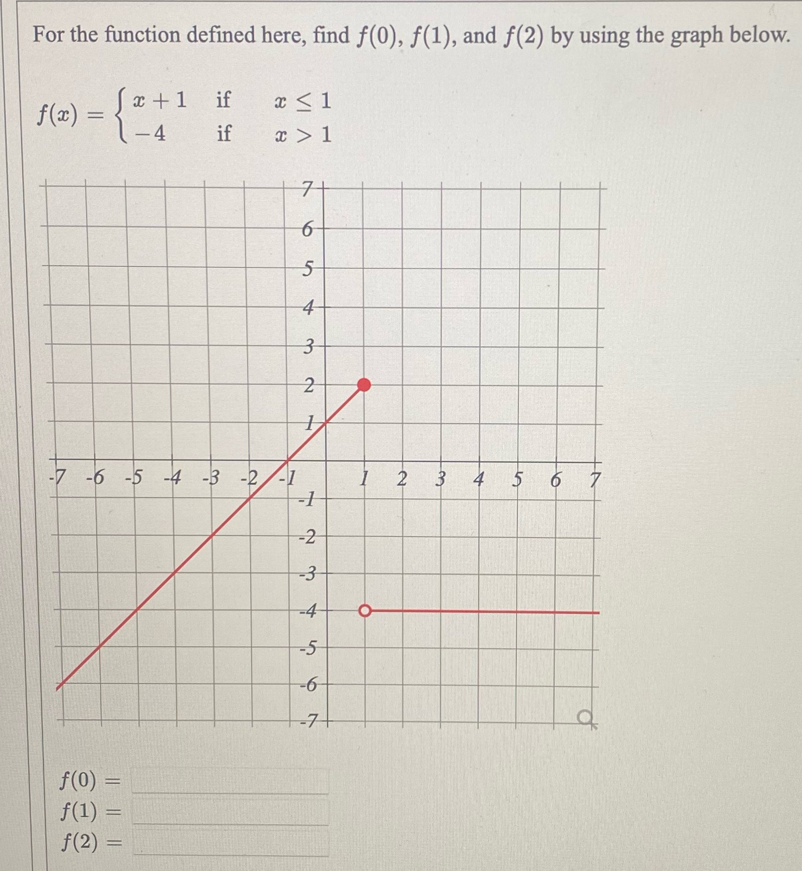 f(2) by using the graph below. f (20 ) = 3 +1