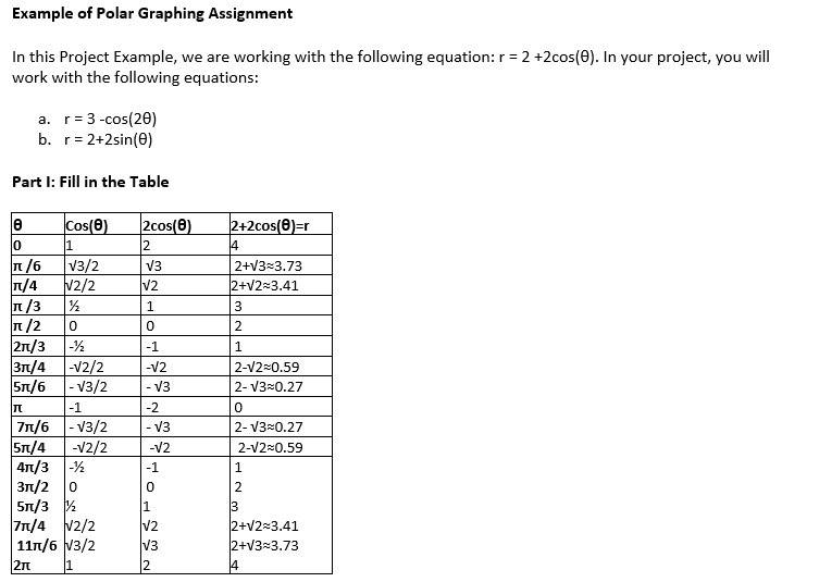 working with the following equation: r = 2 +2cos(0). In your project,