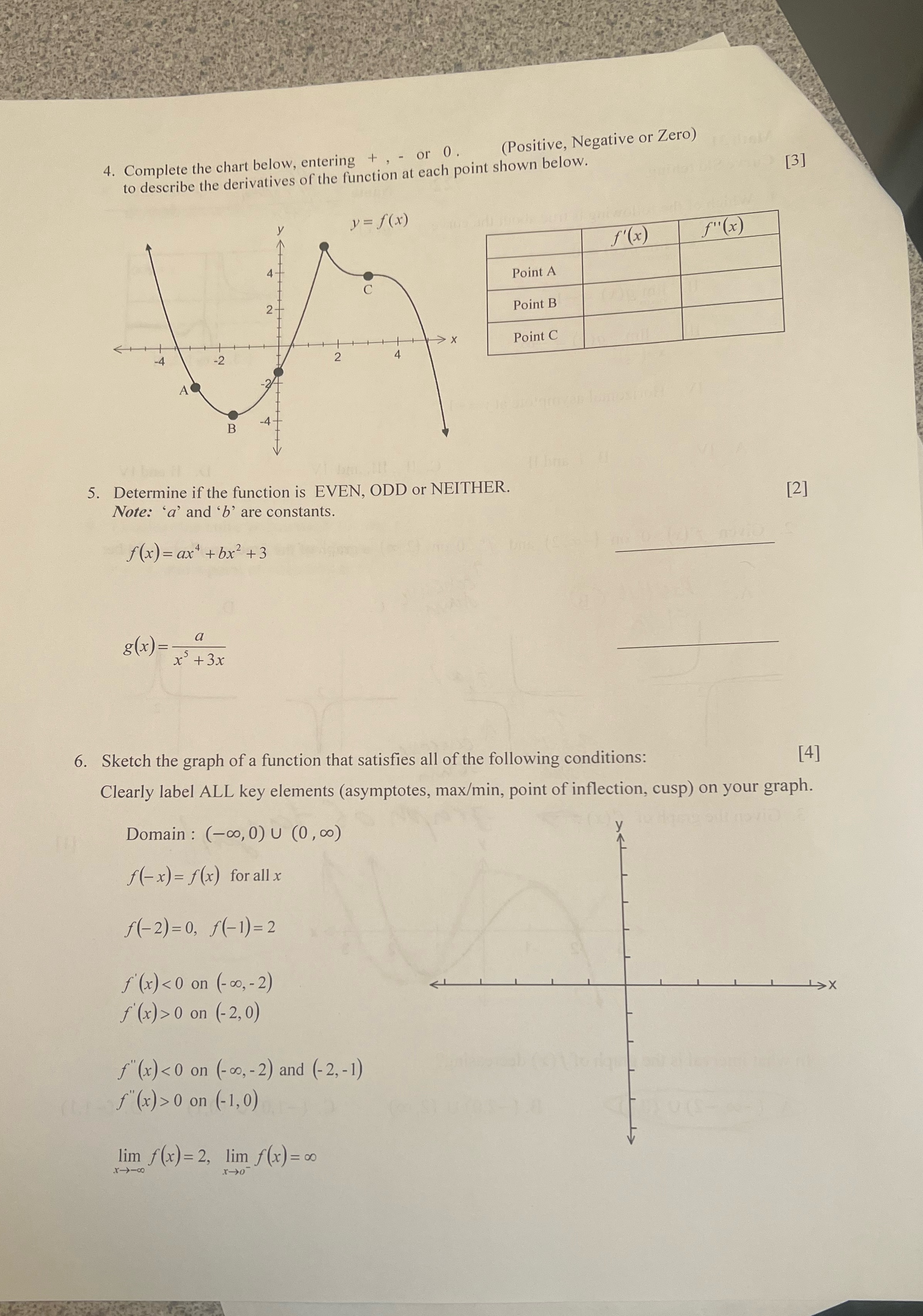 , - or 0. to describe the derivatives of the function at